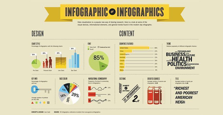 How Can You Use Healthcare Infographics for Your Practice?