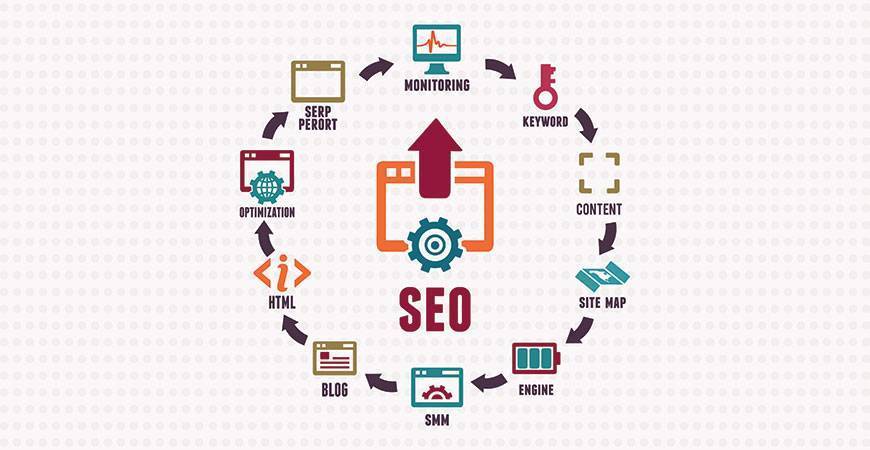 Do you really know what Search Engine Optimization (SEO) is?