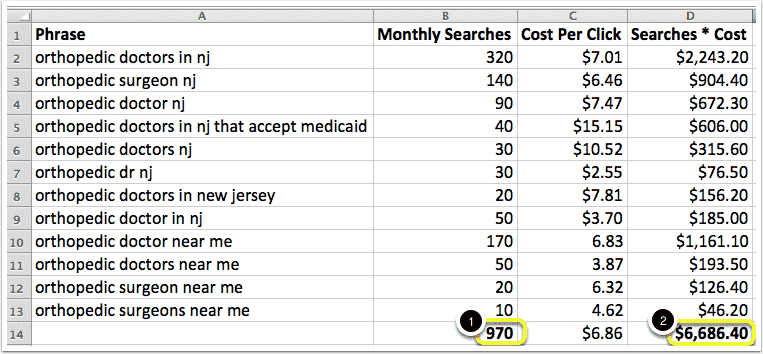 A list of keywords and their estimated cost in Google Adwords.